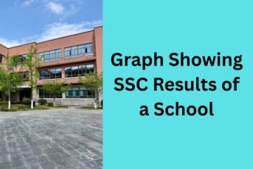 Graph Showing SSC Results of a School